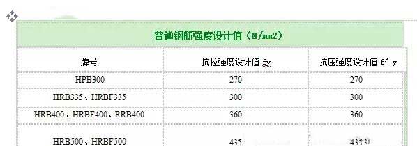 长阳加固公司分享如何计算植筋拉拔力？